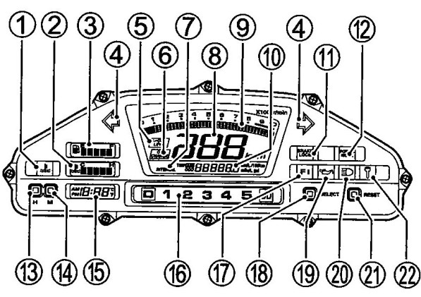 Tableau de bord du BB 650
